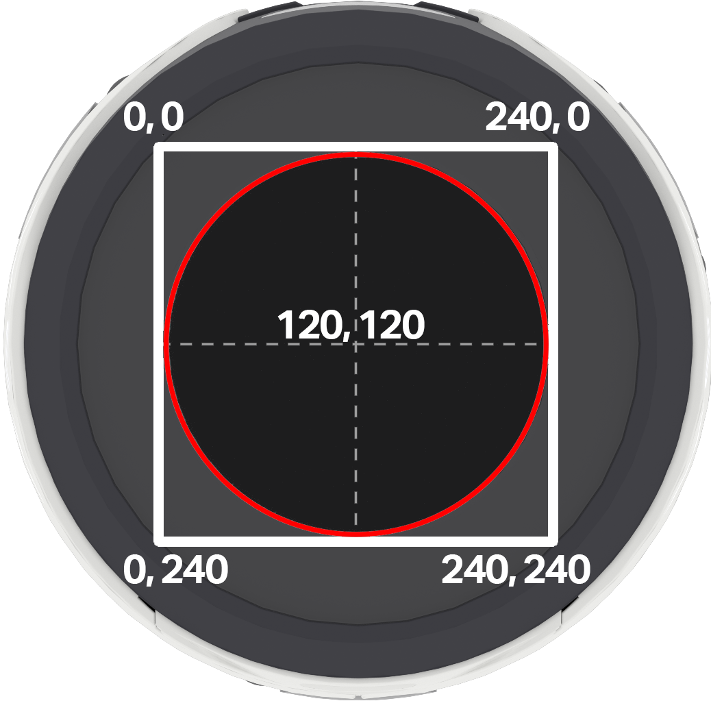 A top down view of a turned-off AIM Robot that displays a white square overlay with its corners labeled with coordinates (0,0), (240,0), (0,240), and (240,240). A red circle is centered within the square, and a white dashed crosshair intersects at the middle of the image, marked with the coordinates 120,120.
