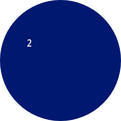 Shows the robot.screen.print_at method by showing column number 2 when you set curosr to 3,2
