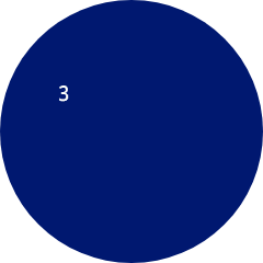 Shows the robot.screen.print_at method by showing row number 3 when you set curosr to 3,2