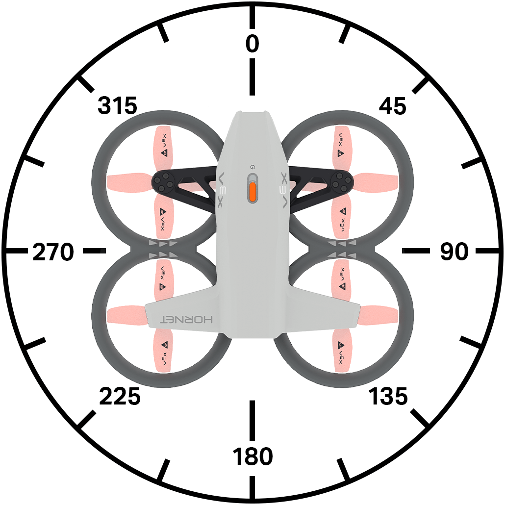 Circular compass dial from 0-360 degrees surrounding a drone with 4 propellers. The front of the drone faces 0 degrees on the compass dial.