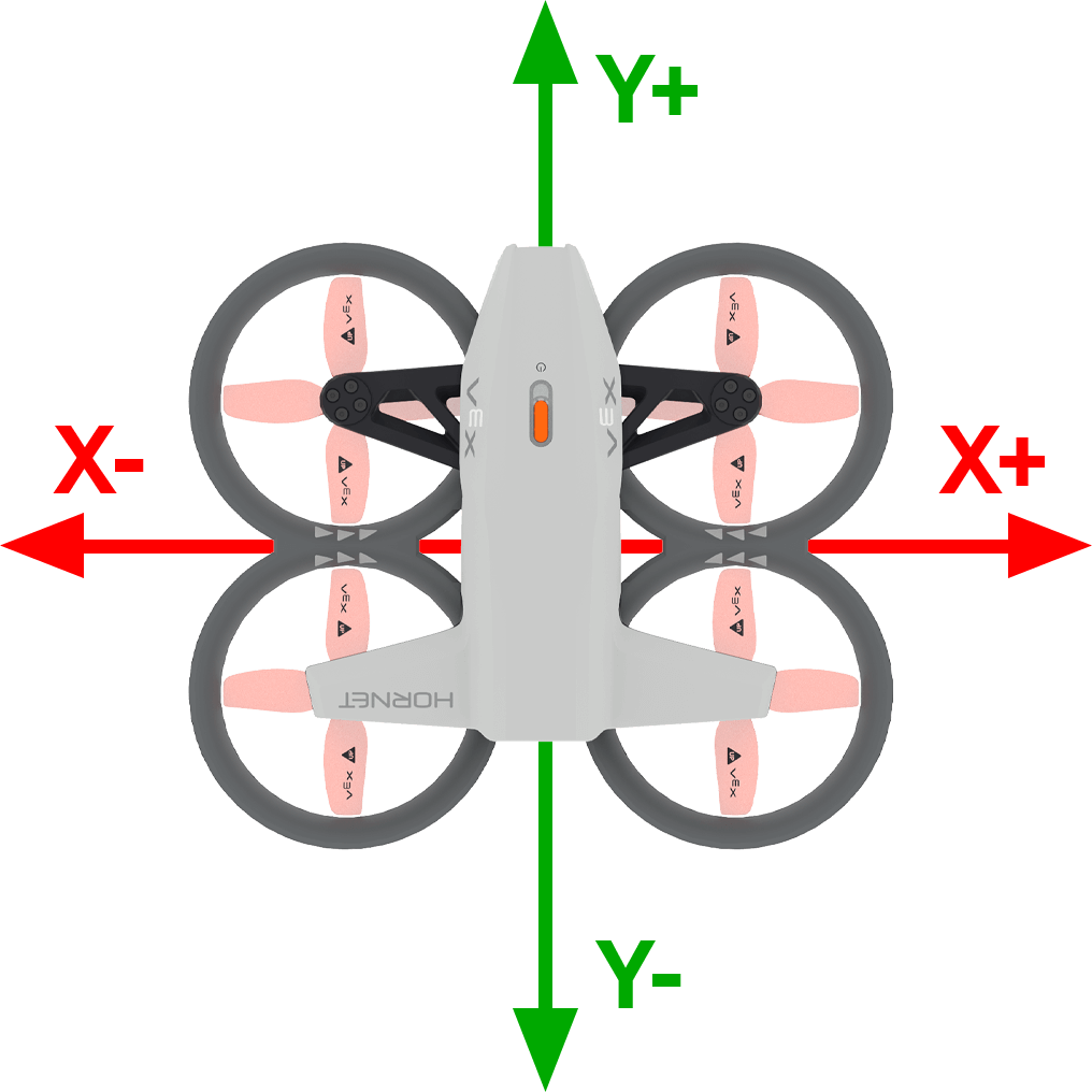 Top-down view of the VEX drone showing X and Y axes: X+ to the right, X− to the left, Y+ forward, Y− backward.