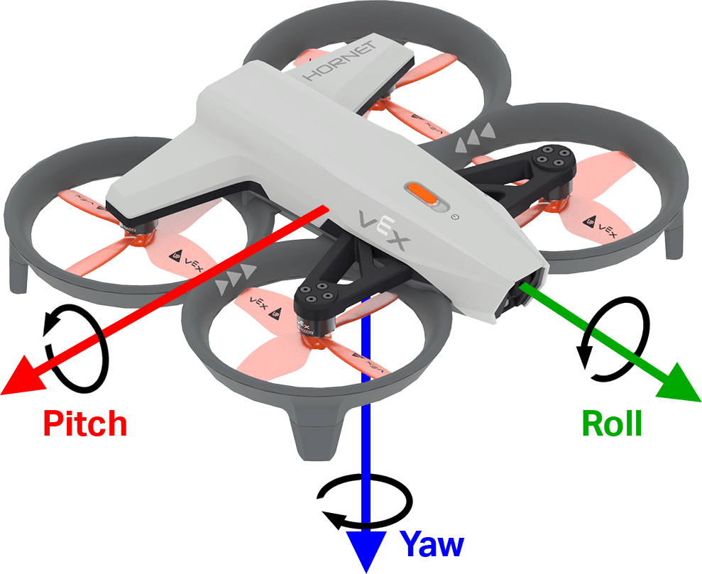 A VEX Hornet is shown with three labeled colored arrows indicating its rotational axes. A red arrow labeled Pitch points diagonally downward to the left, a green arrow labeled Roll points diagonally downward to the right, and a blue arrow labeled Yaw points directly downward from the center.