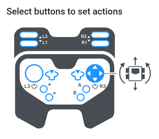 Snímek obrazovky s tlačítky pro nastavení akcí, na kterém je zobrazen pravý joystick nastavený pro ovládání pohybu a otáčení hnacího ústrojí současně.