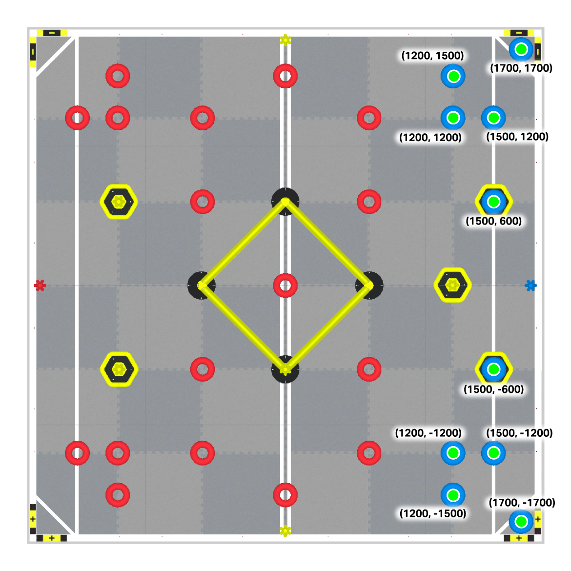 Ένα πεδίο VEX Robotics με κόκκινους και μπλε δακτυλίους τοποθετημένους σε διάφορες τοποθεσίες. Αυτός ο χάρτης δείχνει συντεταγμένες μόνο για τους 10 μπλε δακτυλίους στο πεδίο.