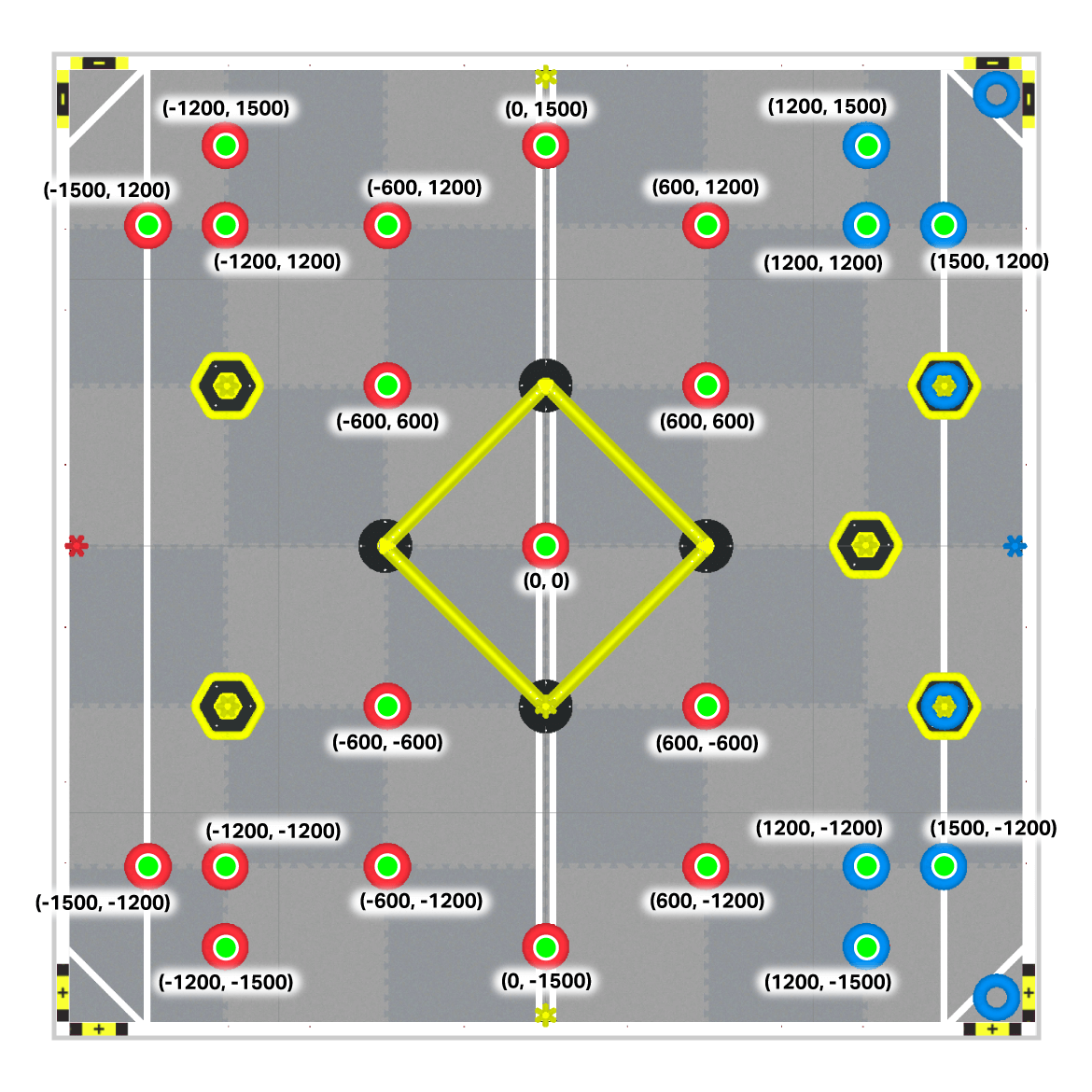 Ένα πεδίο VEX Robotics με επισημασμένη την κεντρική δομή σε σχήμα διαμαντιού. Αυτός ο χάρτης δείχνει συντεταγμένες μόνο για τους 23 κόκκινους δακτυλίους στο πεδίο.