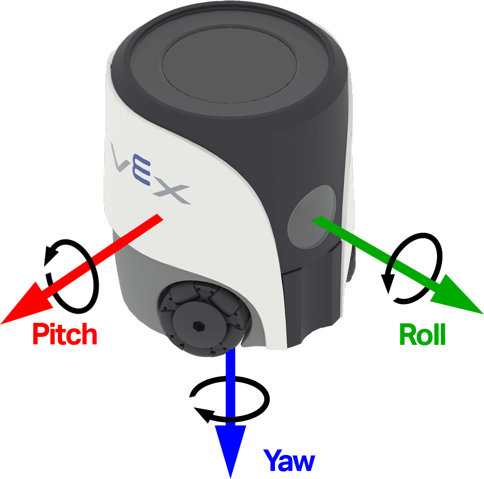 Se muestra un dispositivo sensor VEX con tres flechas de colores que indican sus ejes de rotación. Una flecha roja, "Inclinación", apunta diagonalmente hacia arriba a la izquierda; una flecha verde, "Alabeo", apunta diagonalmente hacia arriba a la derecha; y una flecha azul, "Guiñada", apunta directamente hacia abajo desde el centro.