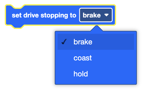 A blue notched block containing the text "set drive stopping to brake" with a dropdown menu open below it. The block has a yellow outline. The dropdown menu shows three options: "brake" (selected, with a checkmark), "coast", and "hold".