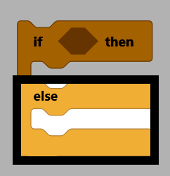 The if/else block's shape, with the else branch highlighted.