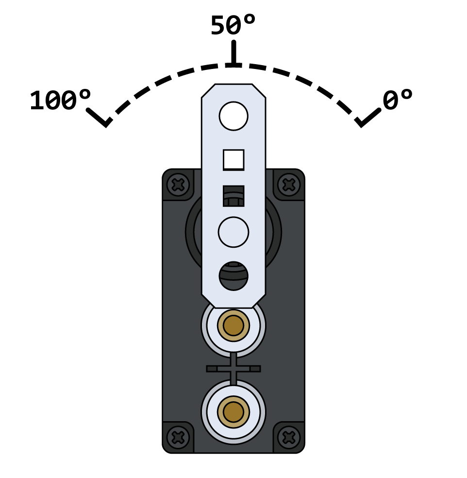 A diagram of a servo motor showing the degrees that it can rotate, from 100 to 0 degrees.