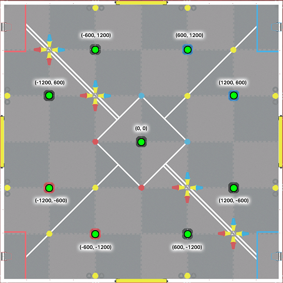 A top-down view of the Override field with green dots marking the GPS coordinates of all goals.