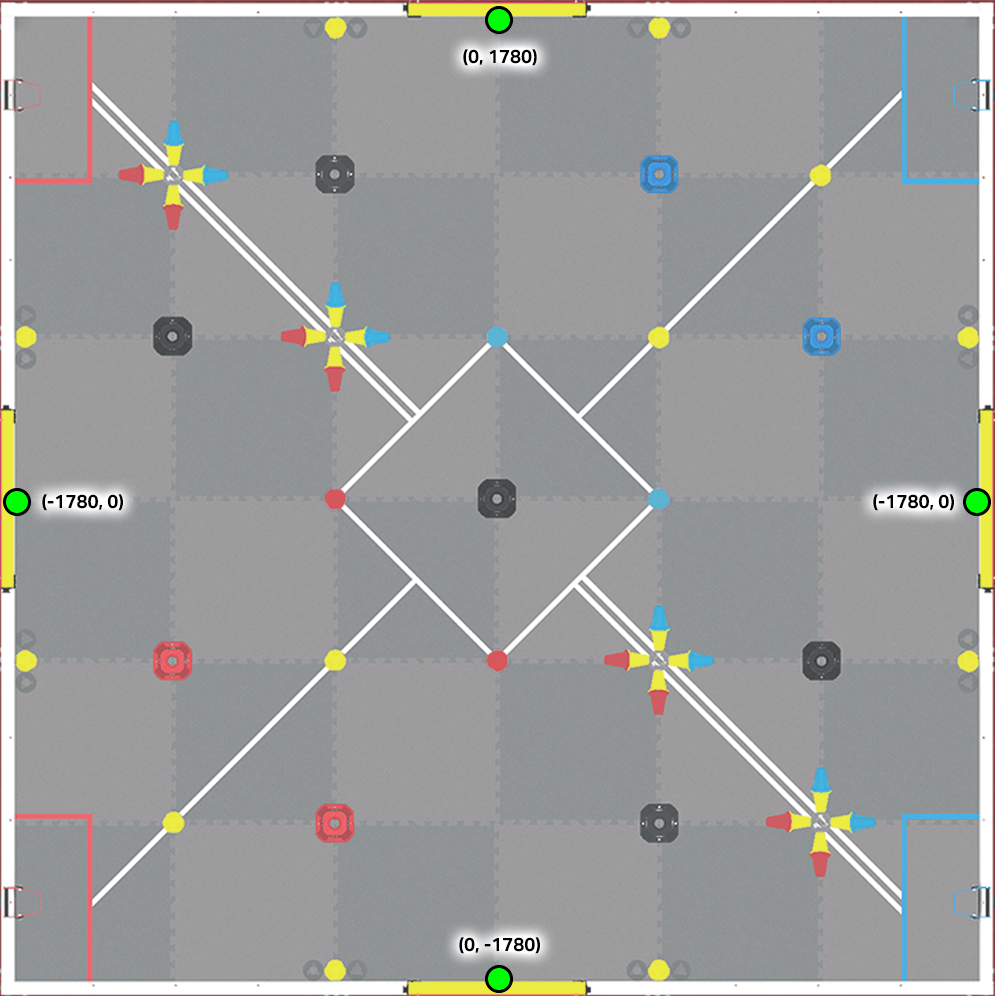 A top-down view of the Override field with green dots marking the GPS coordinates of the four toggle centers.