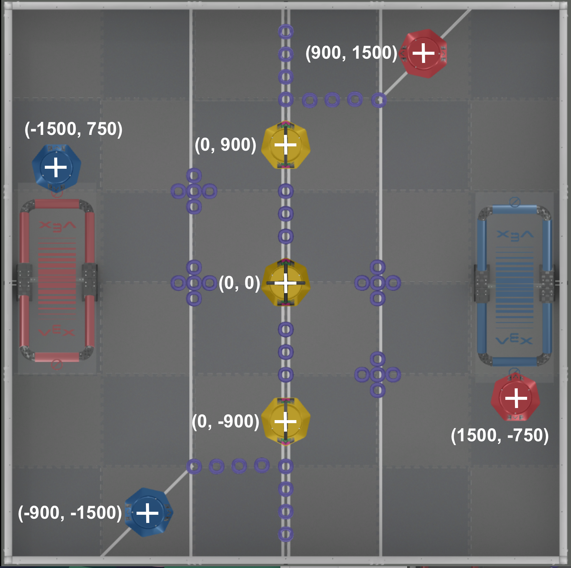 Diagrama que muestra el sistema de coordenadas cartesianas del VEX V5 Hero Bot, Moby, en el Tipping Point Playground.
