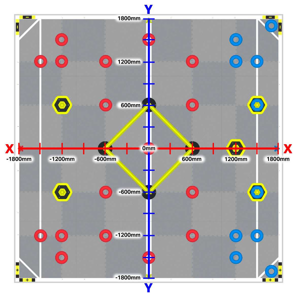 A VEX Robotics field overlaid with an X and Y coordinate system. The X-axis is labeled in red, while the Y-axis is labeled in blue. The coordinates are marked at intervals of 600mm, with the center of the field set as the origin at (0mm, 0mm). The grid covers from -1800mm to 1800mm in both the X and Y directions.