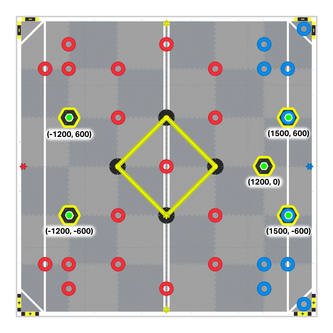 A VEX Robotics field with red rings and blue rings positioned on the field. This map shows coordinates for only the 5 Mobile Goals on the field. 