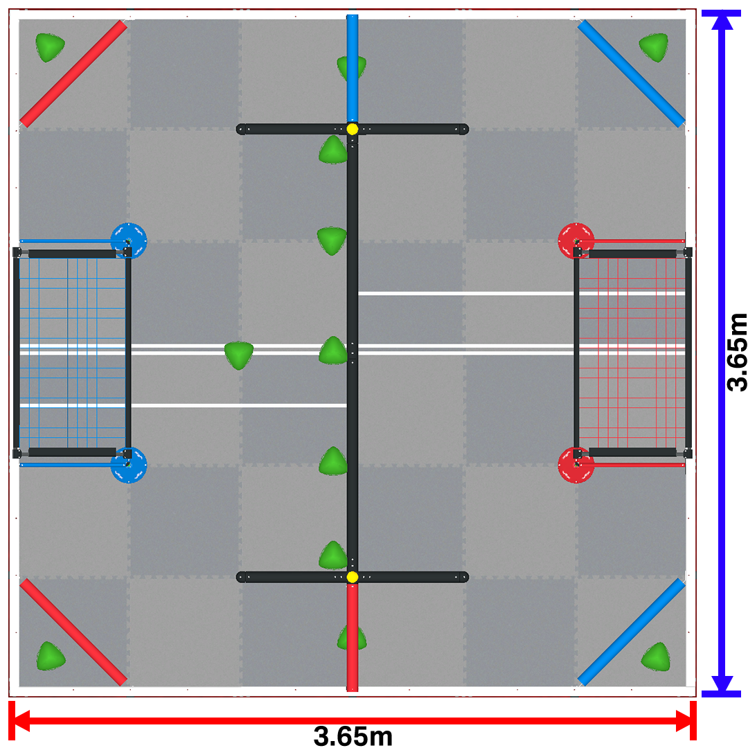 Vista de arriba hacia abajo del diseño del campo de juegos V5RC Over Under con dimensiones y configuraciones iniciales.