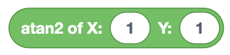 A green, rounded block from a visual coding interface labeled 'atan2 of X:' followed by an input field with the value '1,' and then 'Y:' followed by another input field with the value '1.' This block is used to calculate the arctangent of the two variables X and Y, which is the angle between the positive x-axis and the point (X, Y) in a 2D coordinate system.