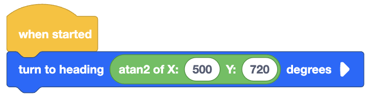 A visual coding block sequence starting with a yellow 'when started' block. Attached to it is a blue 'turn to heading' block. Inside the block, the heading is specified by a green, rounded 'atan2 of X:' block with an input field for 'X' set to '500' and another input field for 'Y' set to '720.' The unit of measurement is 'degrees,' indicating the robot will turn to the heading calculated by the arctangent of the point (500, 720) in a 2D coordinate system.