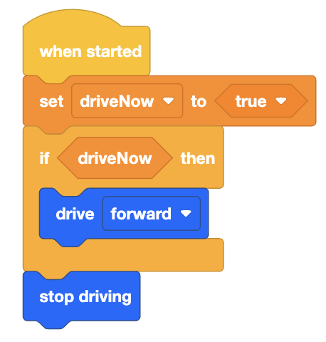 A coding block sequence with the following blocks: 'when started', 'set driveNow to true', 'if driveNow then drive forward', and 'stop driving'.