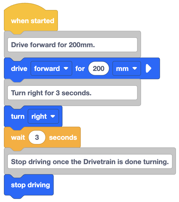 A visual programming block sequence designed for controlling a robot. The sequence begins with a yellow 'when started' block, indicating the start of the program. Below it, a gray block with the text 'Drive forward for 200mm' specifies a forward motion. This is followed by a blue 'drive forward' block set for a distance of 200 mm. Next, a gray block says 'Turn right for 3 seconds,' which is followed by a blue 'turn right' block. A yellow 'wait' block for 3 seconds is inserted next, indicating a pause in the sequence. The sequence ends with a gray block that reads 'Stop driving once the Drivetrain is done turning,' and a final blue 'stop driving' block.