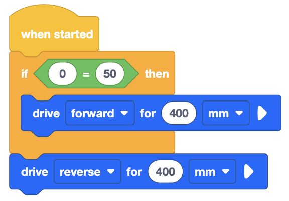 A visual programming block sequence that begins with a yellow 'when started' block. Below it is a yellow 'if-then' block with a condition. The condition is a green, diamond-shaped comparison block that checks if '0 = 50.' If the condition is met, the first action is to 'drive forward for 400 mm' using a blue block. The second action is to 'drive reverse for 400 mm,' also using a blue block. This sequence will cause the robot to move forward and then reverse if the condition is true.