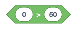 A green, diamond-shaped block from a visual programming interface featuring two input fields with the values '0' and '50,' separated by a greater-than symbol ('>'). This block represents a comparison operation where the first value is checked to see if it is greater than the second value.