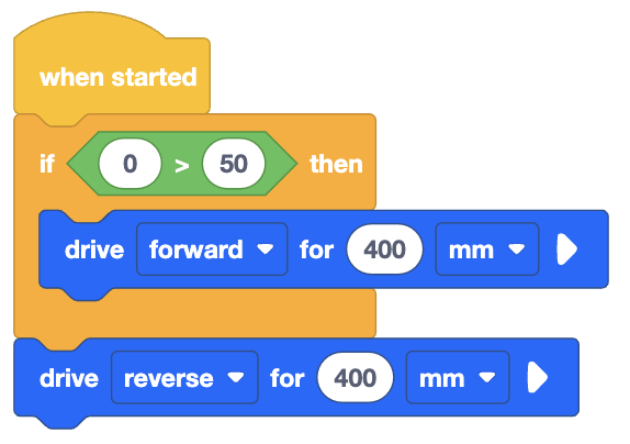 A visual programming block sequence that begins with a yellow 'when started' block. Below it is a yellow 'if-then' block with a condition. The condition is a green, diamond-shaped comparison block that checks if '0 > 50.' If the condition is met, the first action is to 'drive forward for 400 mm' using a blue block. The second action is to 'drive reverse for 400 mm,' also using a blue block. This sequence will cause the robot to move forward and then reverse if the condition is true.