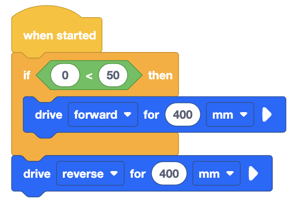 A visual programming block sequence that begins with a yellow 'when started' block. Below it is a yellow 'if-then' block with a condition. The condition is a green, diamond-shaped comparison block that checks if '0 < 50.' If the condition is met, the first action is to 'drive forward for 400 mm' using a blue block. The second action is to 'drive reverse for 400 mm,' also using a blue block. This sequence will cause the robot to move forward and then reverse if the condition is true.