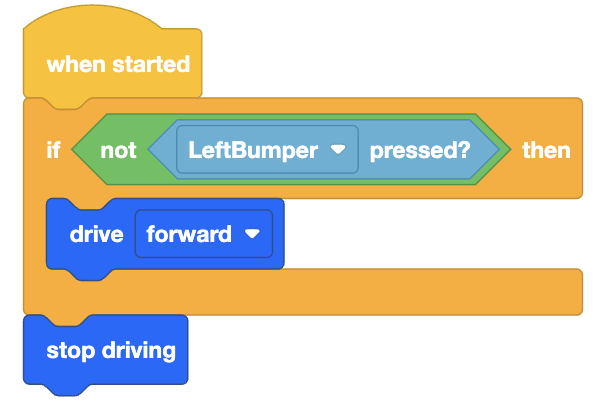 A visual coding block sequence that begins with a yellow 'when started' block. Below it is a yellow 'if-then' block with a condition. The condition includes a green, diamond-shaped 'not' block that contains a blue block stating 'LeftBumper pressed?' If the LeftBumper is not pressed, the sequence triggers the action 'drive forward' using a blue block. The next action, 'stop driving,' follows outside of the conditional block.