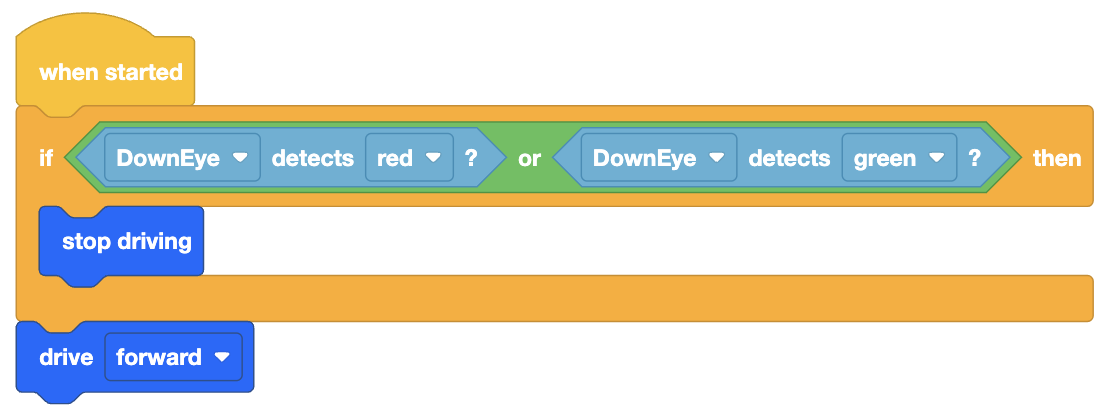 A visual programming block sequence that begins with a yellow 'when started' block. Below it is a yellow 'if-then' block with a condition. The condition includes a green, diamond-shaped 'or' block that combines two sub-conditions. The first sub-condition is a blue block stating 'DownEye detects red?' and the second sub-condition is another blue block stating 'DownEye detects green?' If either of these conditions is true, the sequence triggers the action 'stop driving' using a blue block. An additional action 'drive forward' is placed after the 'if-then' block, but it is not within the conditional logic.