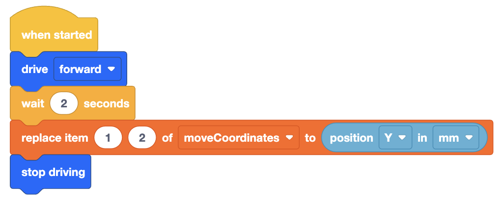 A sequence of coding blocks including 'when started,' 'drive forward,' 'wait 2 seconds,' and 'replace item 1 2 of moveCoordinates to position Y in mm,' followed by 'stop driving' in a blue block.
