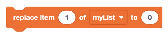 A coding block labeled 'replace item 1 of myList to 0' with notched connections on both ends.