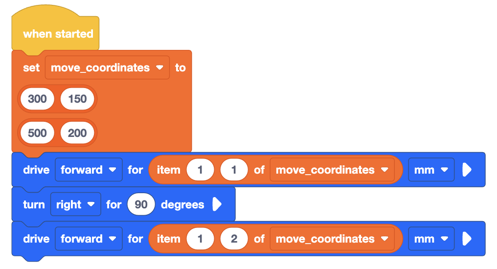 A sequence of coding blocks starting with a 'when started' block. Below it, an orange block sets the 'move_coordinates' list to pairs of numbers (300, 150) and (500, 200). Two blue 'drive forward' blocks follow, each referencing an item from 'move_coordinates' with respective coordinates. The first 'drive forward' block is followed by a 'turn right' block set for 90 degrees.