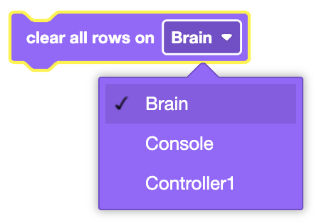 Icon representing the Clear All Rows" function for the V5 Brain's screen