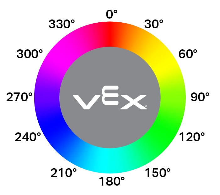 The VEX Color Wheel showing the degrees of colors around a circle, with red at 0 degrees and transitioning through the rainbow as the value increases.