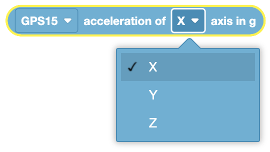 Diagram illustrating the GPS acceleration axes for sensing movement in robotics applications.