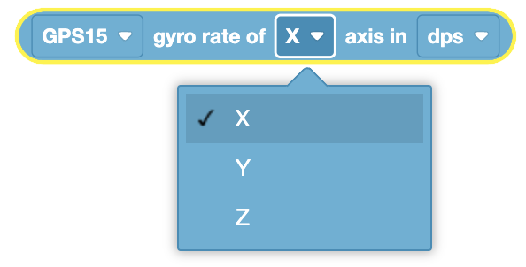 Diagram illustrating the axes of gyroscopic rate measurements in GPS sensing technology.