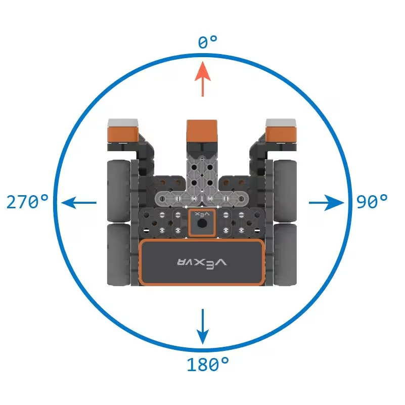 Compass graphic illustrating the Turn to Heading block for Drivetrain direction control using a Gyro sensor.