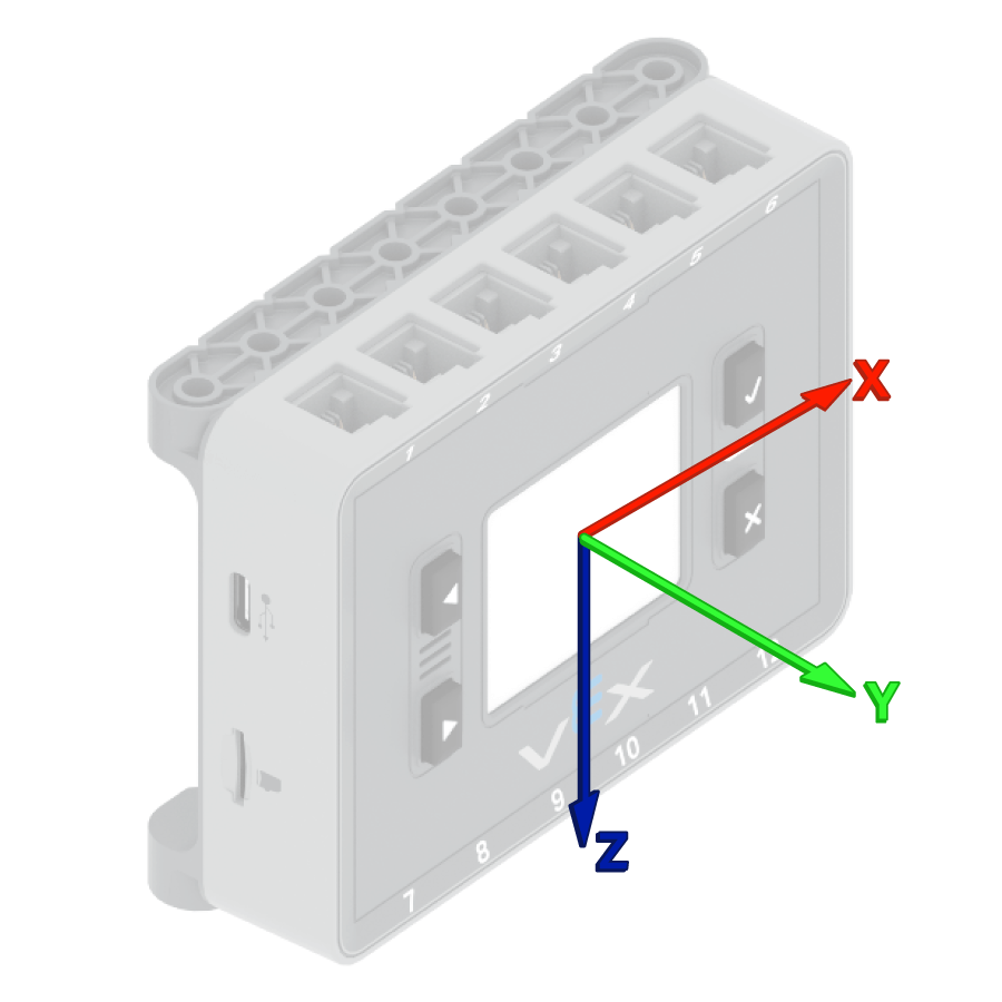 Hình ảnh IQ Brain với màn hình nghiêng sang phải, các trục x, y và z được biểu diễn bằng các mũi tên xuất phát từ tâm màn hình và kéo dài ra ngoài. Mũi tên màu đỏ có nhãn x chỉ sang phải, mũi tên màu xanh lá cây có nhãn y kéo dài về phía trước, và mũi tên màu xanh lam có nhãn z chỉ xuống dưới.