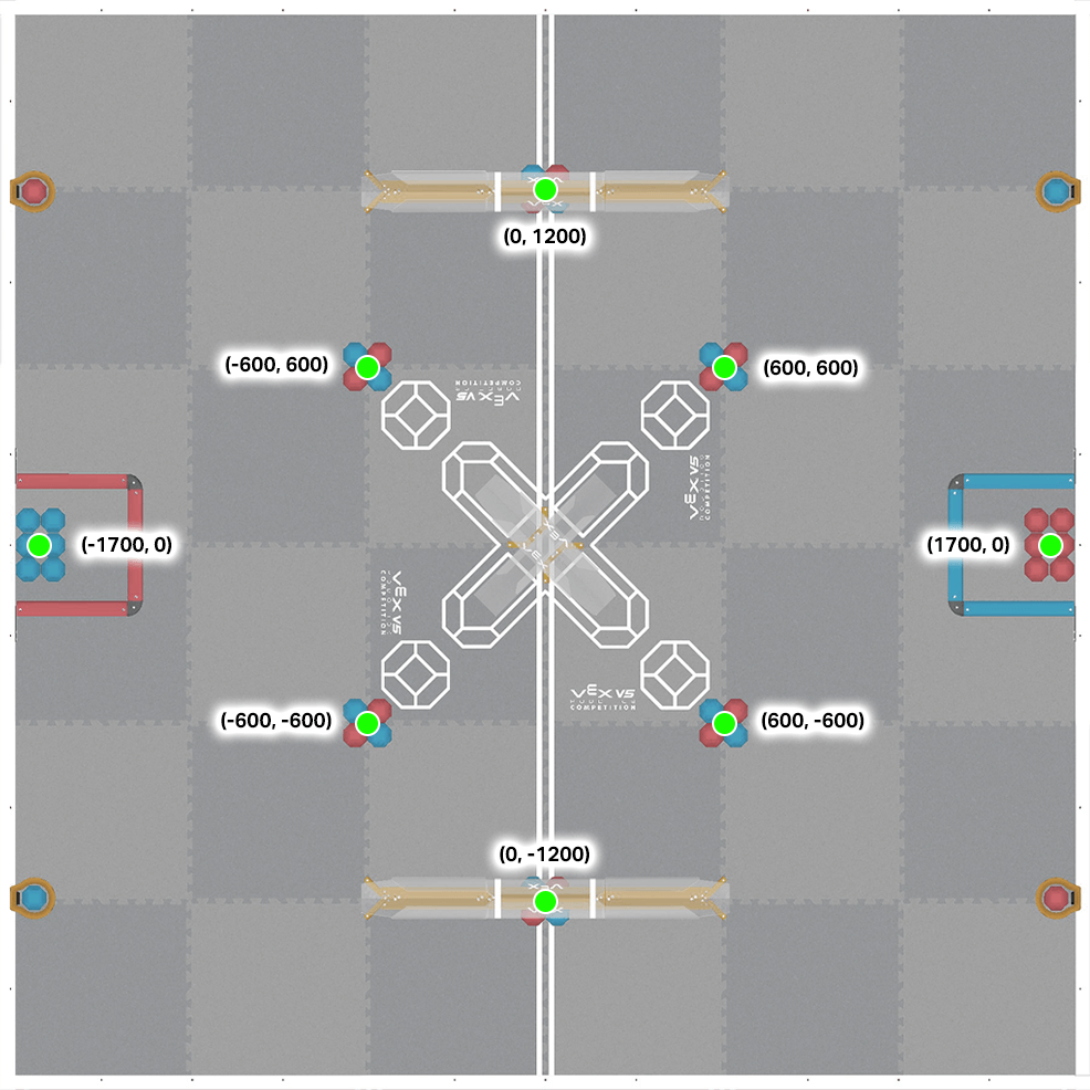 VEX game field showing coordinates of field objects such as blocks, marked with green dots and labeled X-Y positions.