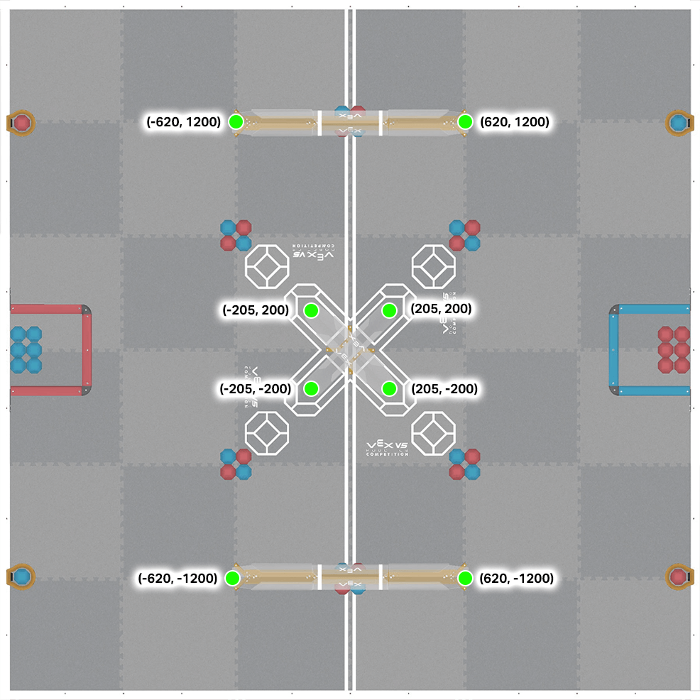 VEX field labeled with specific coordinate points where goals are located, marked with green dots.
