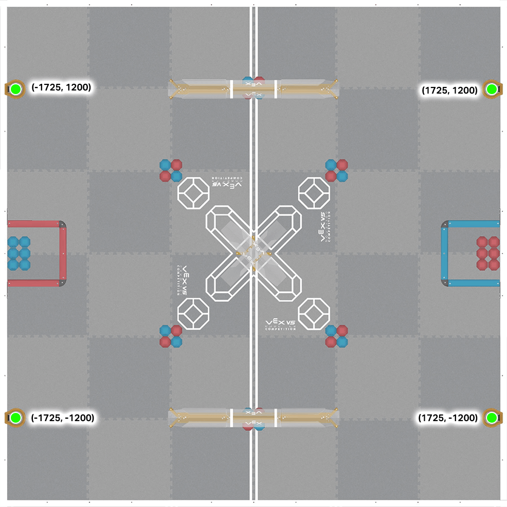 Top-down view of VEX field with the four loader locations labeled with their X-Y coordinates near the corners.