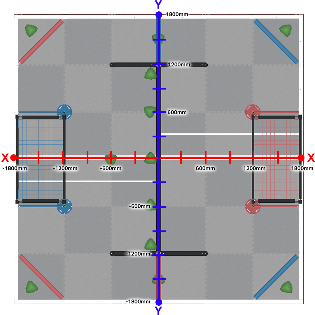 Image of the Striker VEX V5 Hero Bot with motor groups and sensors for autonomous navigation in the Over Under Playground.
