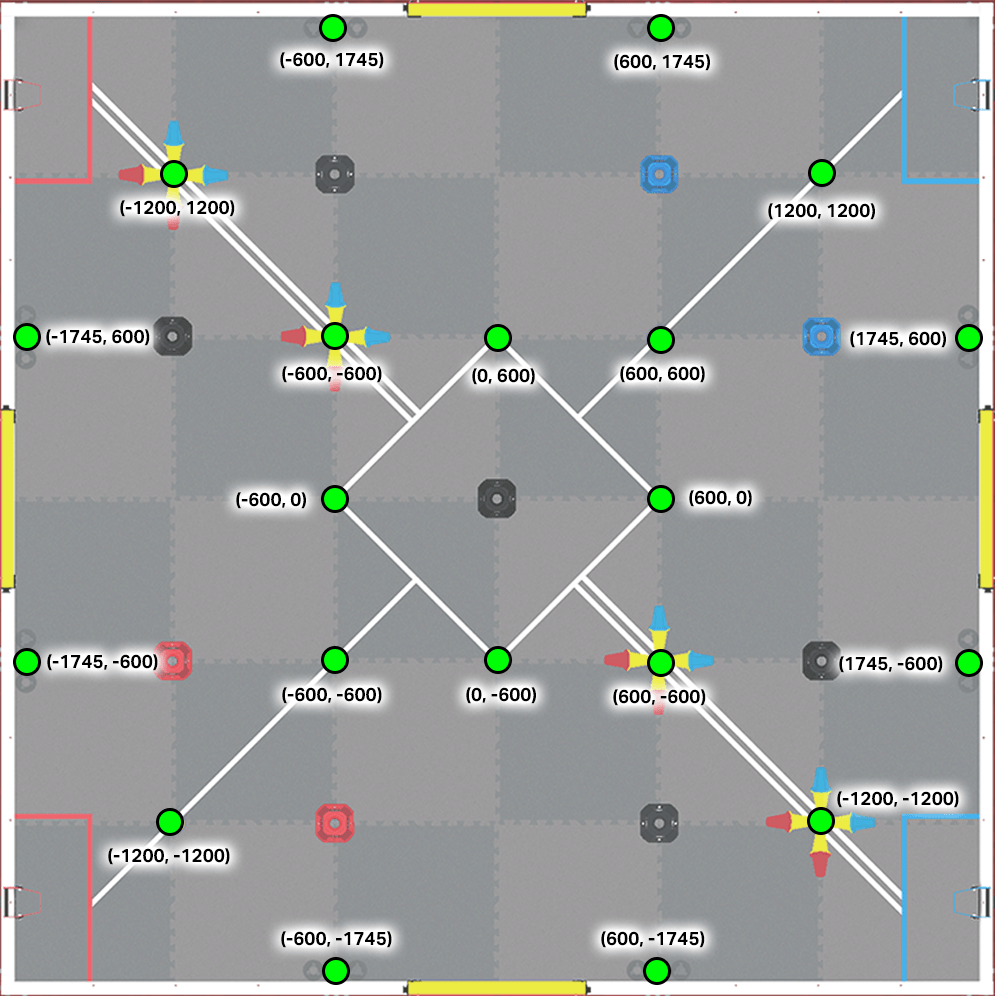 A top-down view of the Override field with green dots marking the GPS coordinates of all pins and cups.
